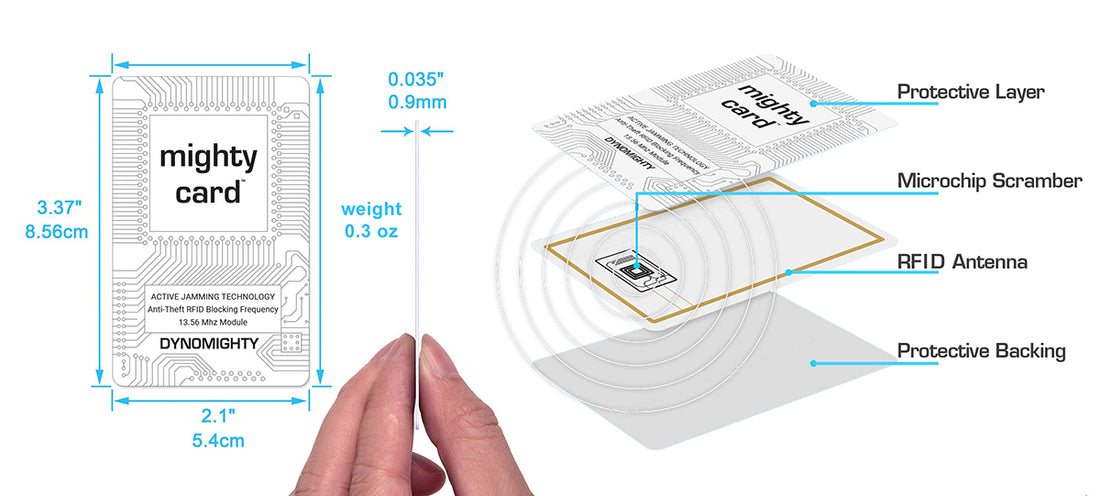 The Wallet Woes: Understanding RFID Skimming and Its Impact on Consumers