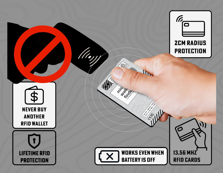 Micro Wallet Finder - NEW!