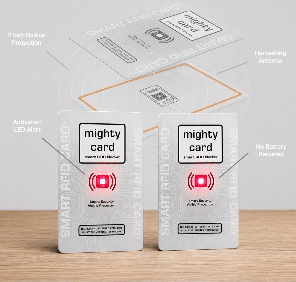 Mighty Smart RFID Card Blocker with LED Alert