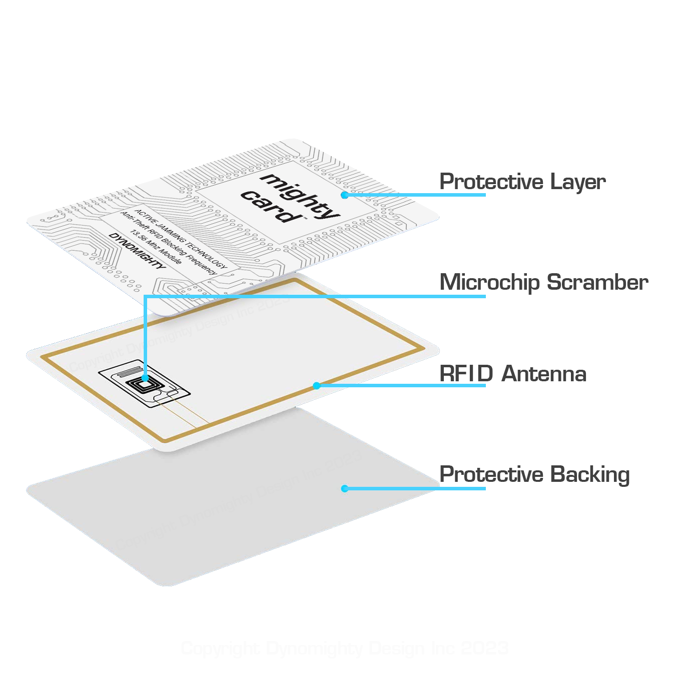 5-PACK Mighty Card™ - RFID Blocking Card