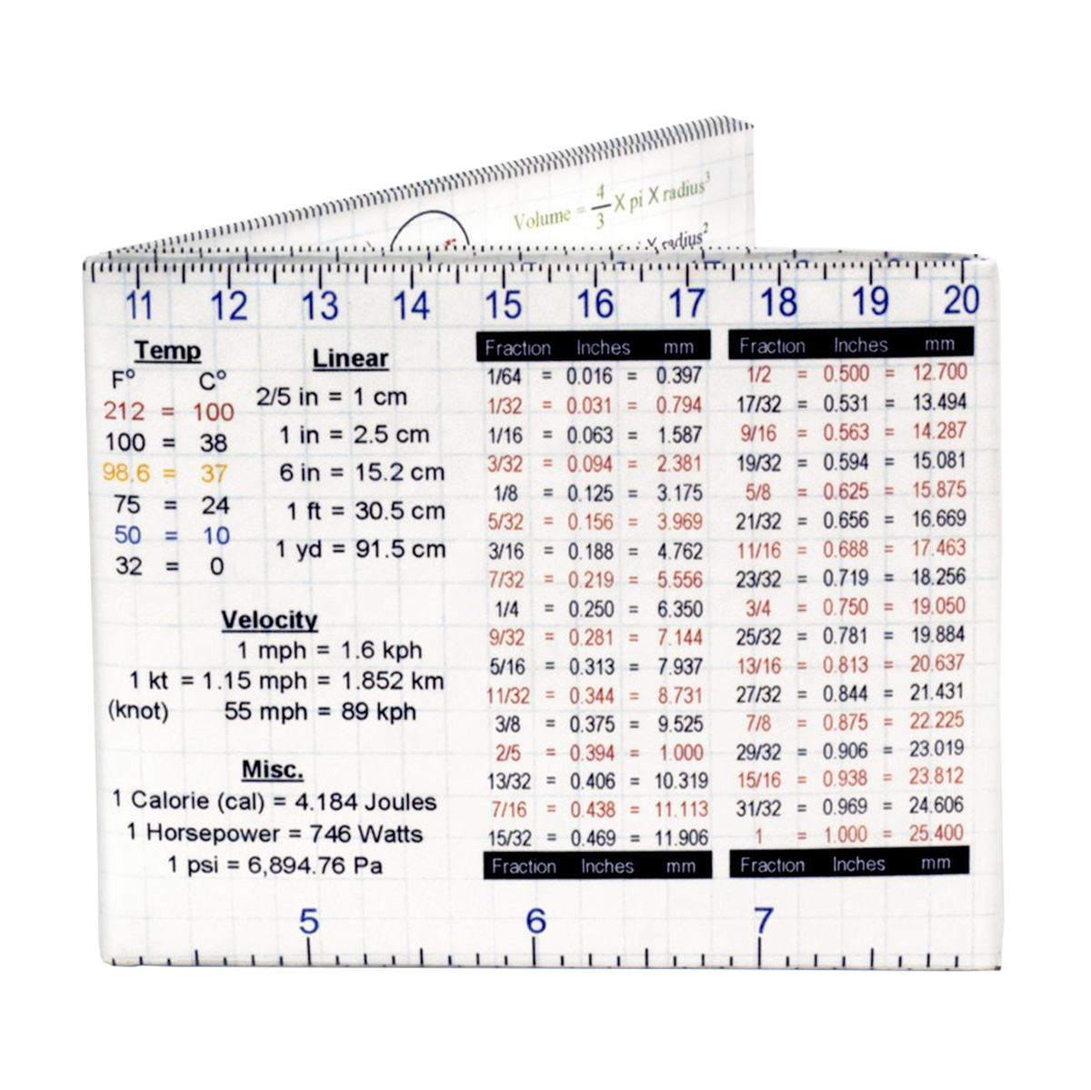 Wealth of Knowledge Tyvek Mighty Wallet