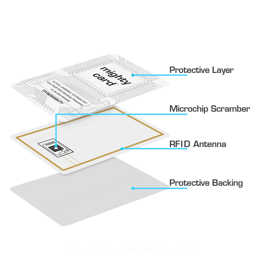 Card Blocker Stream Card Blocker